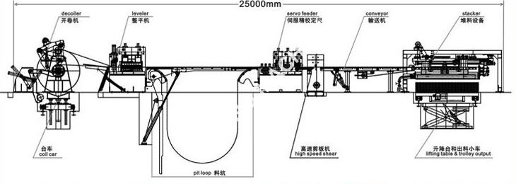 Automatic Steel Coil Strip Slitting Line Machine /Automatic CNC Steel ...